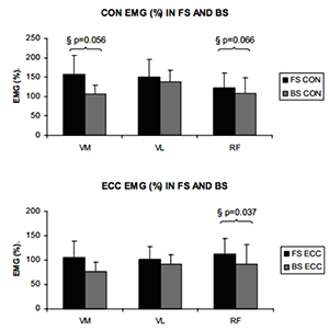 Fig3