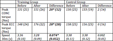 Table 1